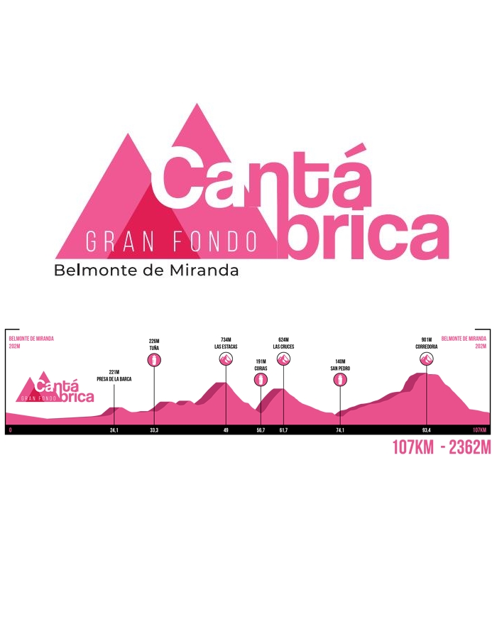 I CANTÁBRICA GRANFONDO - Inscríbete