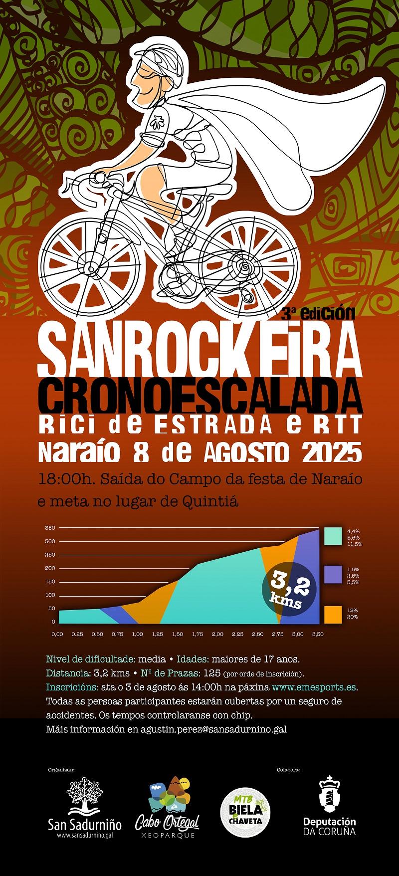 Resultados CRONOESCALADA SANROCKEIRA 2025